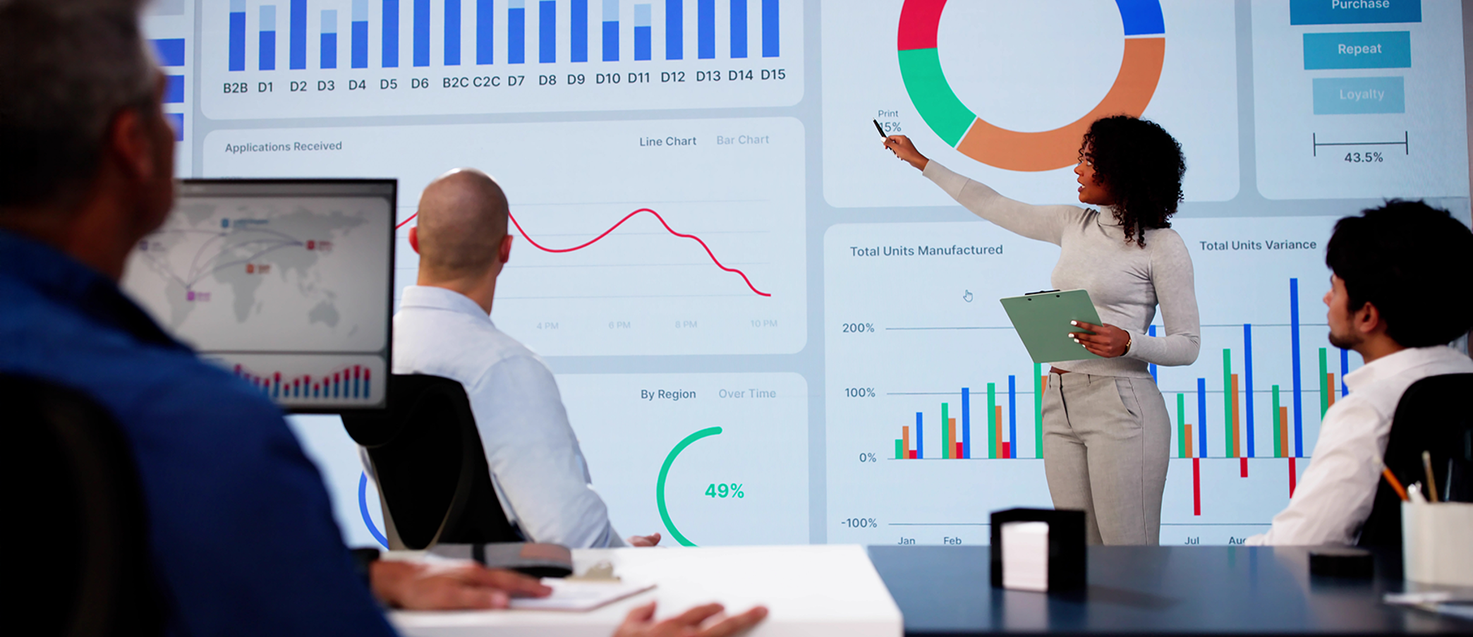 KPI Dashboard